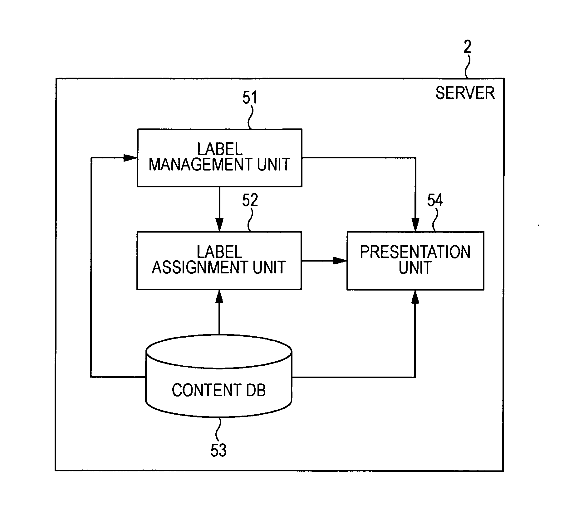 Information processing device, method and program