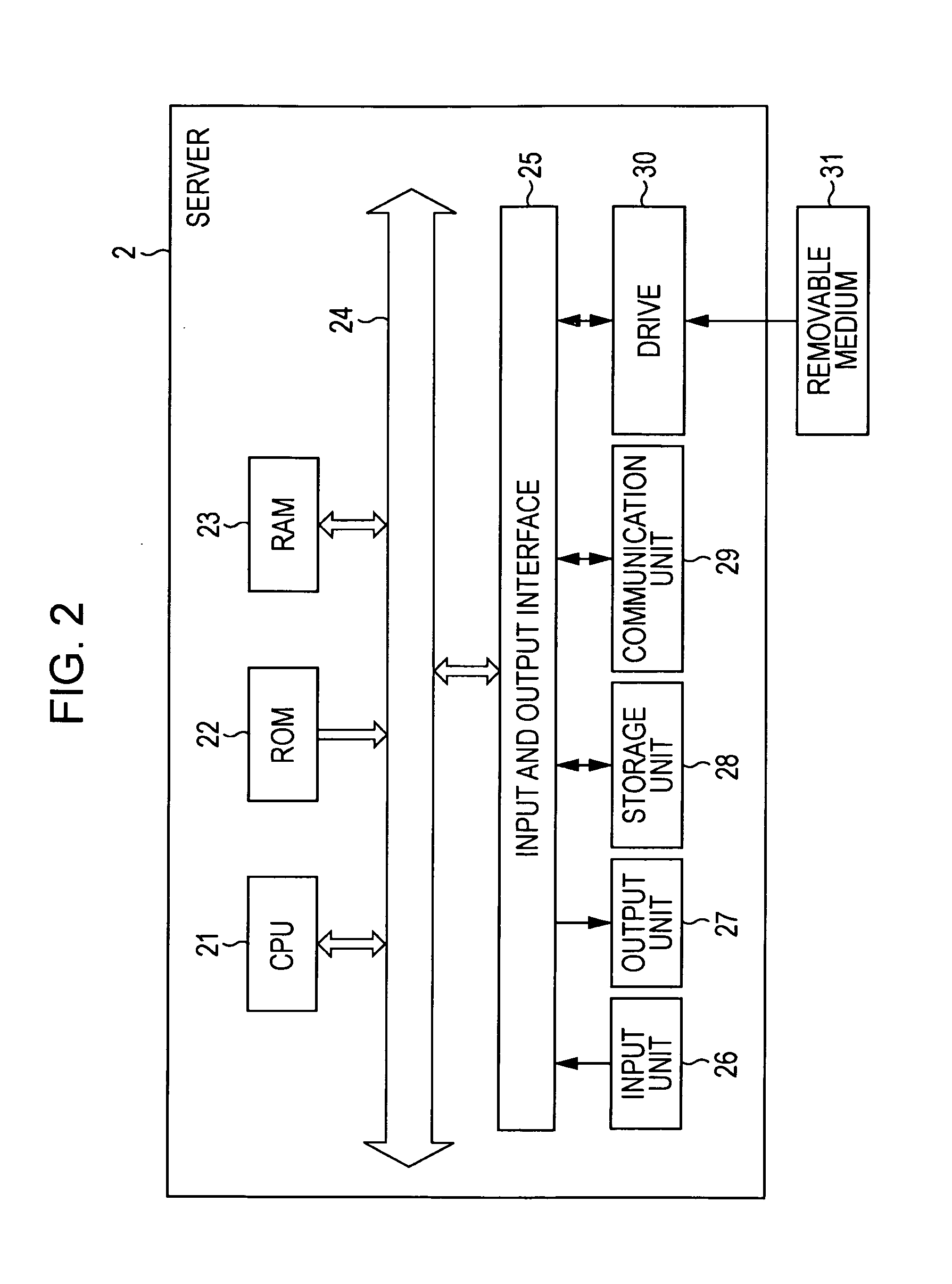 Information processing device, method and program