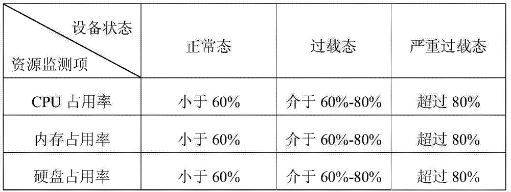 Overload protection method and device overload protection device