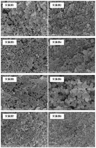Hierarchical porous zeolite imidazate skeletal material, and preparation method thereof