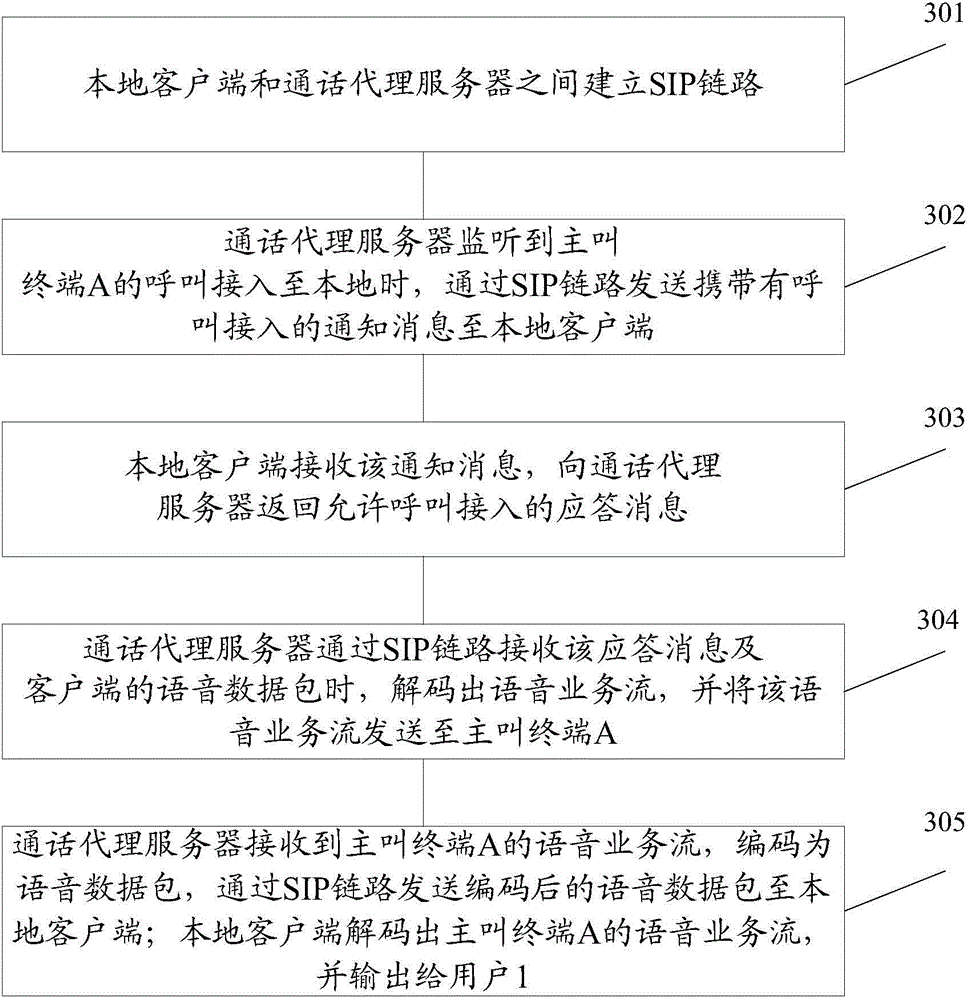 Method and system for implementing agency call