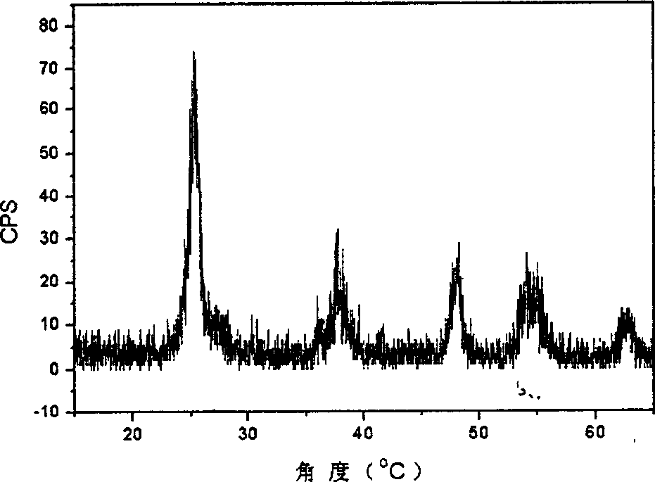 Chlorine adulterted photo catalytic multicrystal material possessing photocatalytic performance under visible light