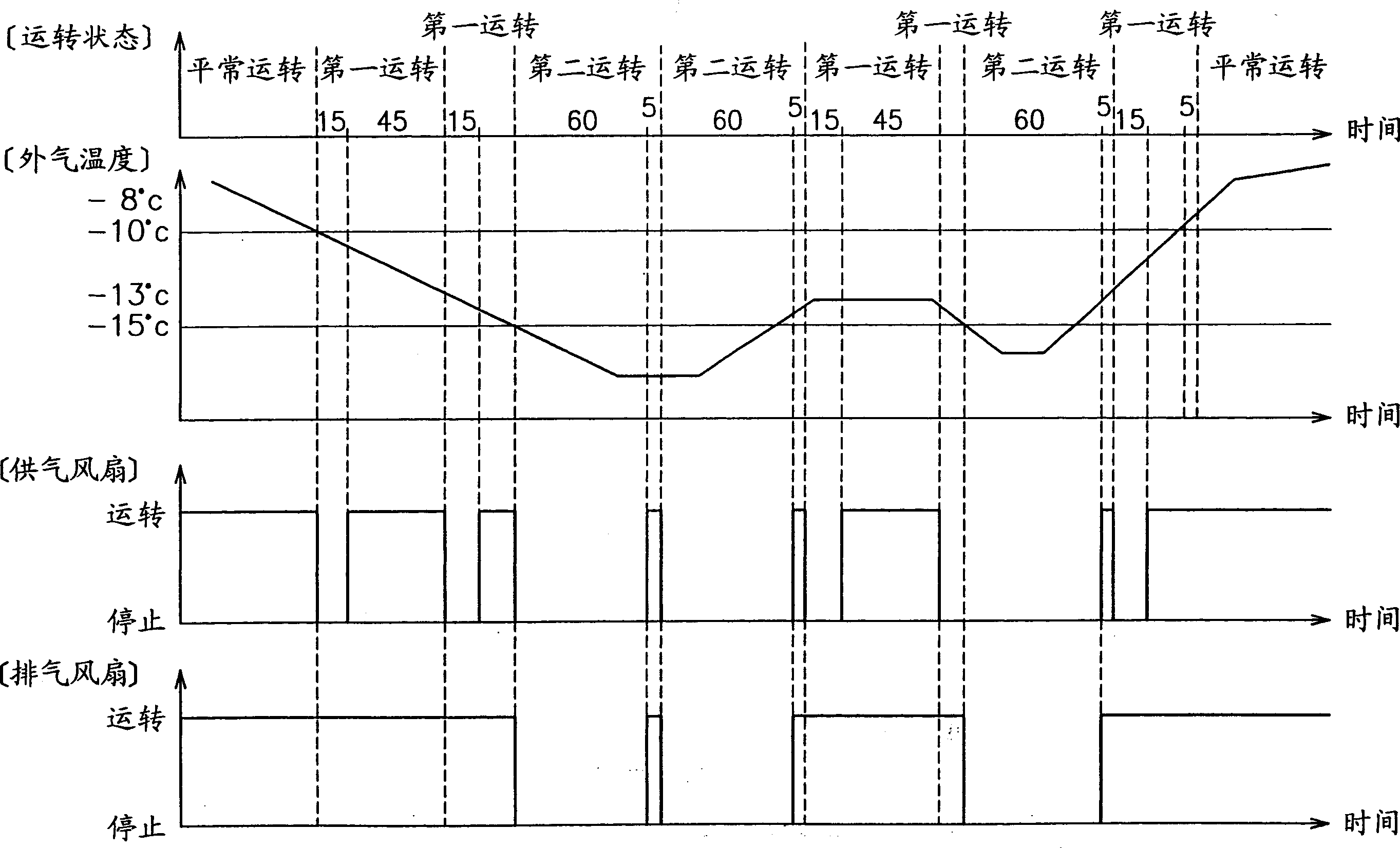 Heat exchanger unit