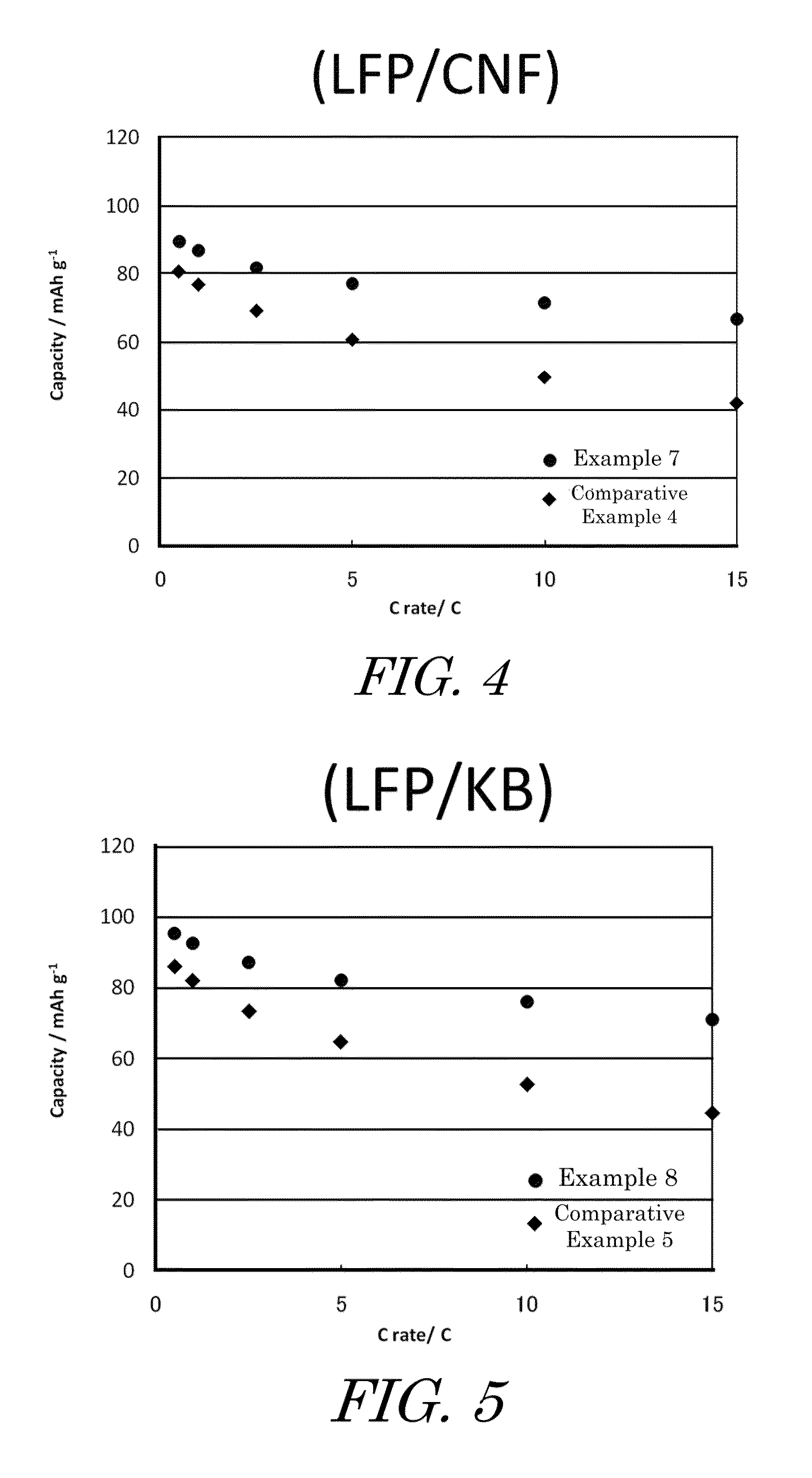 Manufacturing method of electrode material