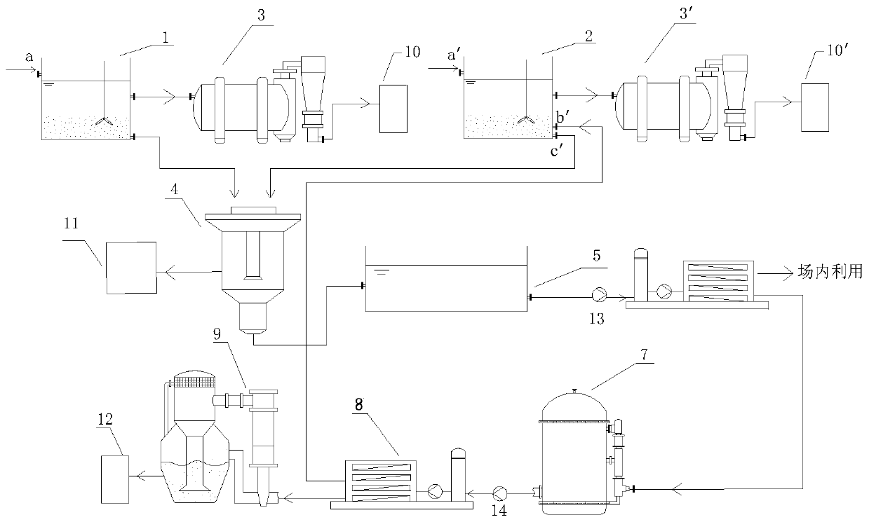 Waste salt resourceful treatment process and special equipment thereof