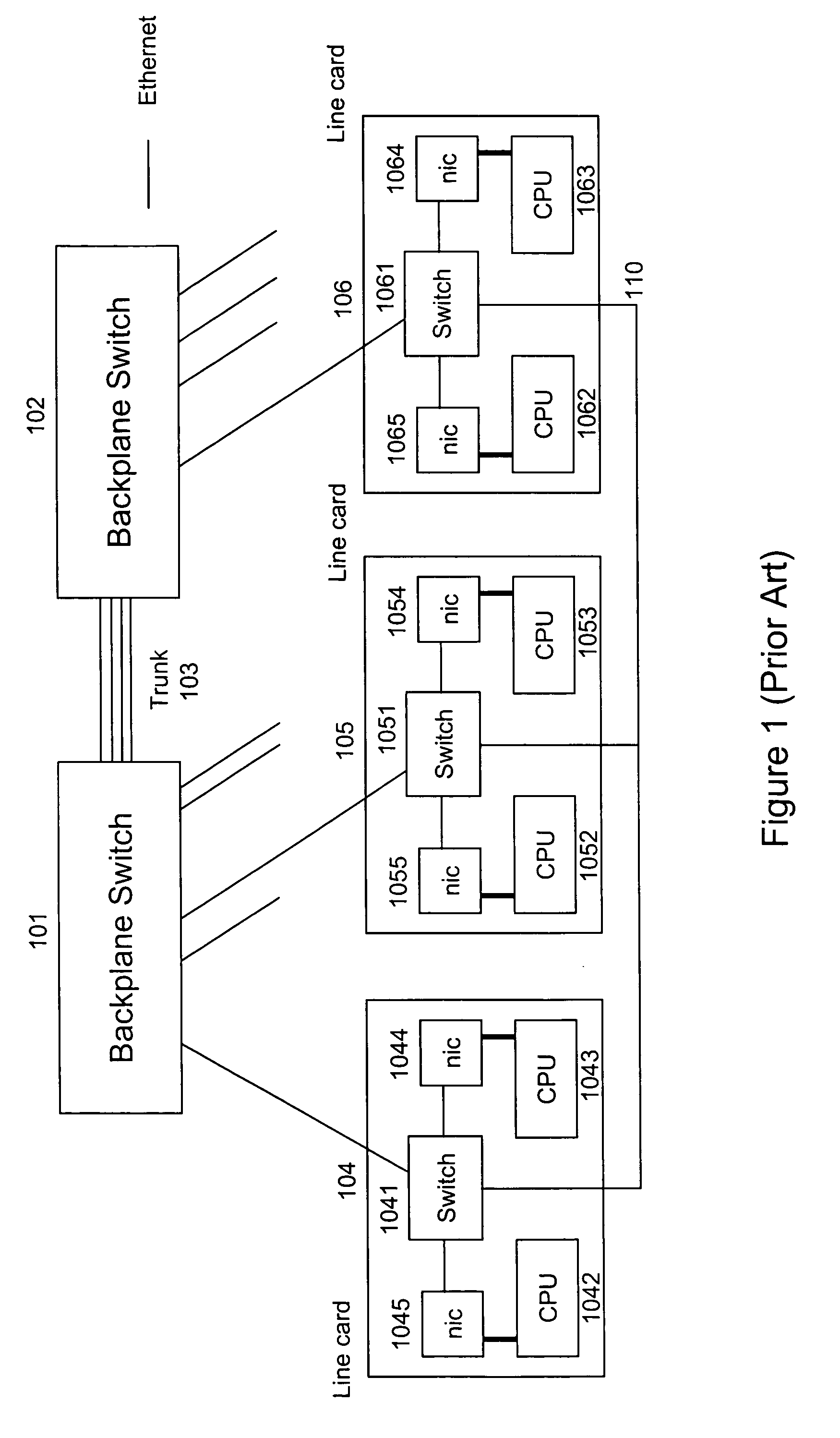 Method and apparatus for preventing head of line blocking among ethernet switches