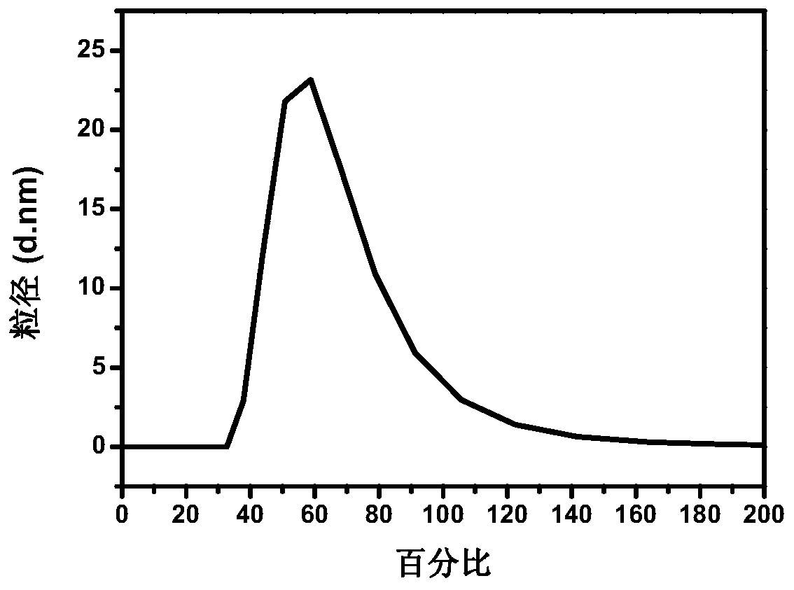 A metabolizable gold nanosphere/chicken ovalbumin composite nanophotoacoustic probe and its preparation