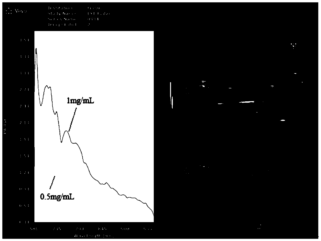 A metabolizable gold nanosphere/chicken ovalbumin composite nanophotoacoustic probe and its preparation