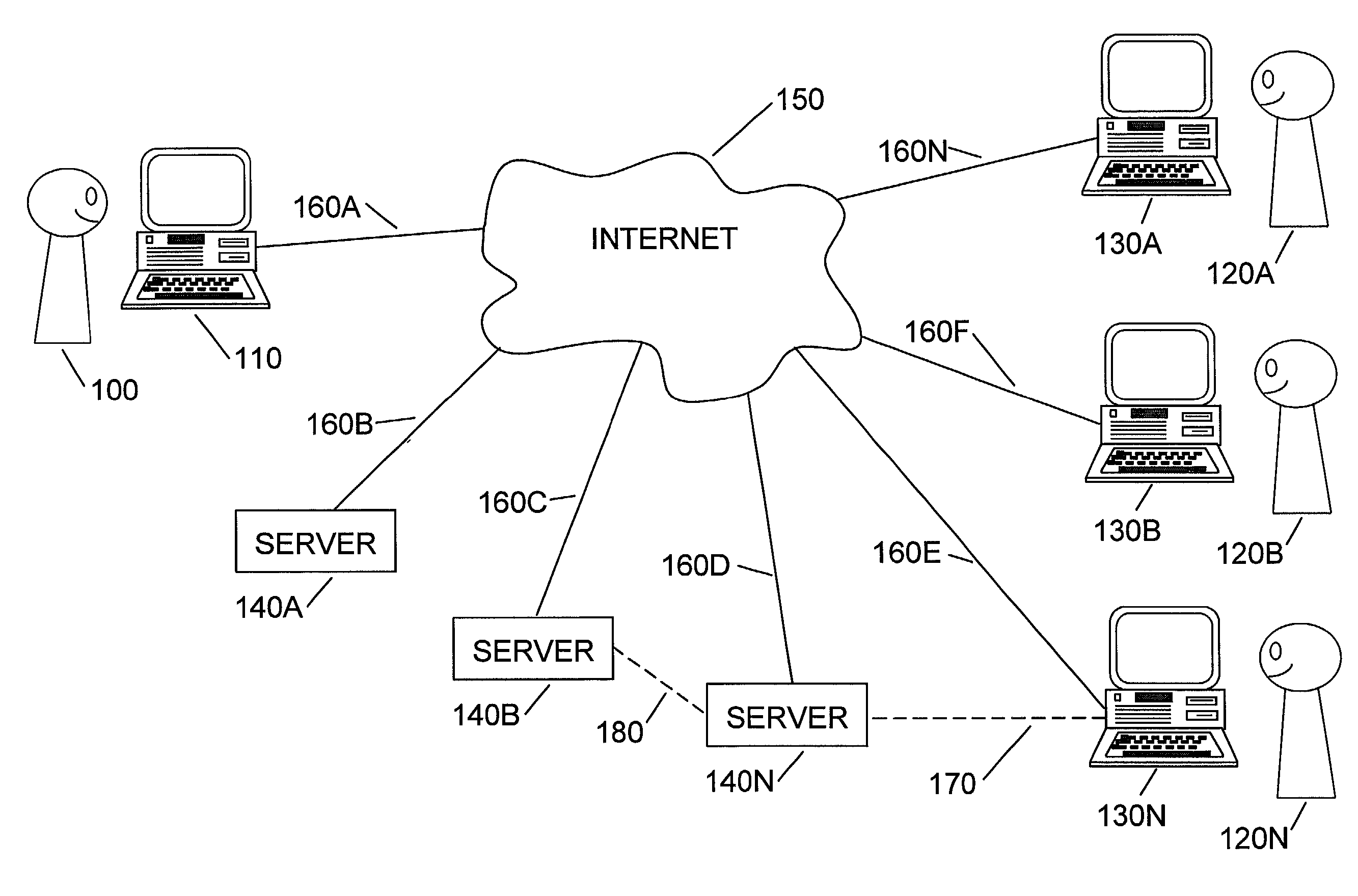 Transfer of an internet chat session between servers