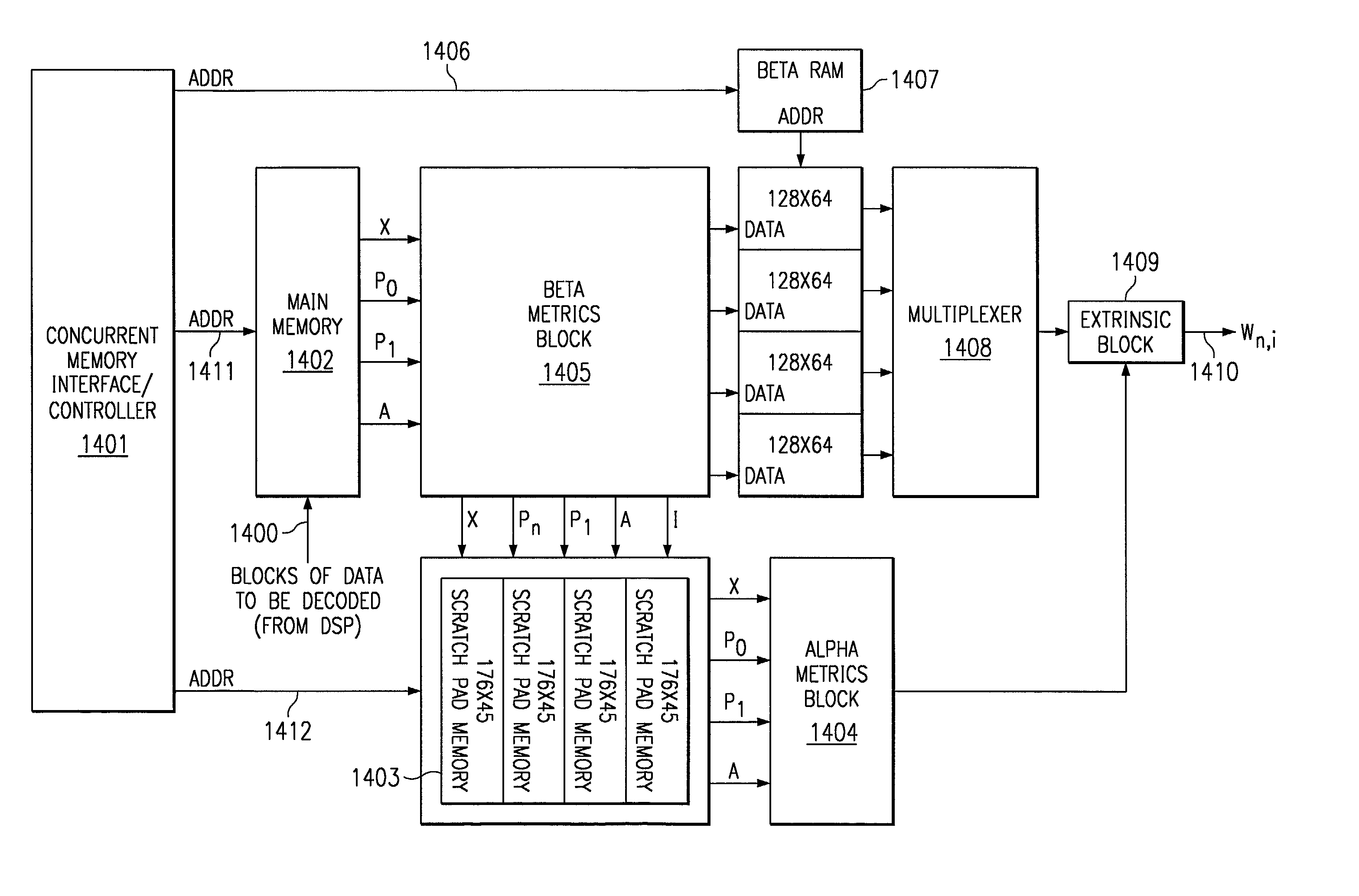 Concurrent memory control for turbo decoders