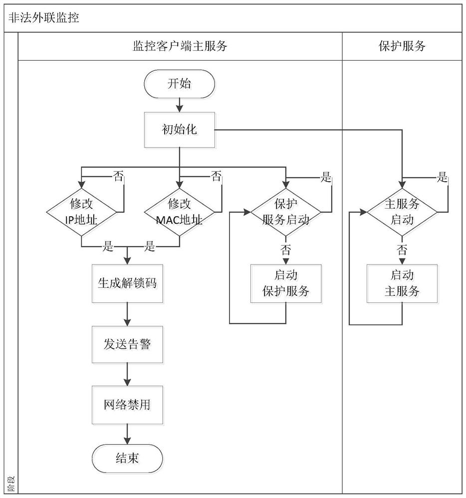 A comprehensive monitoring system and method for illegal outreach