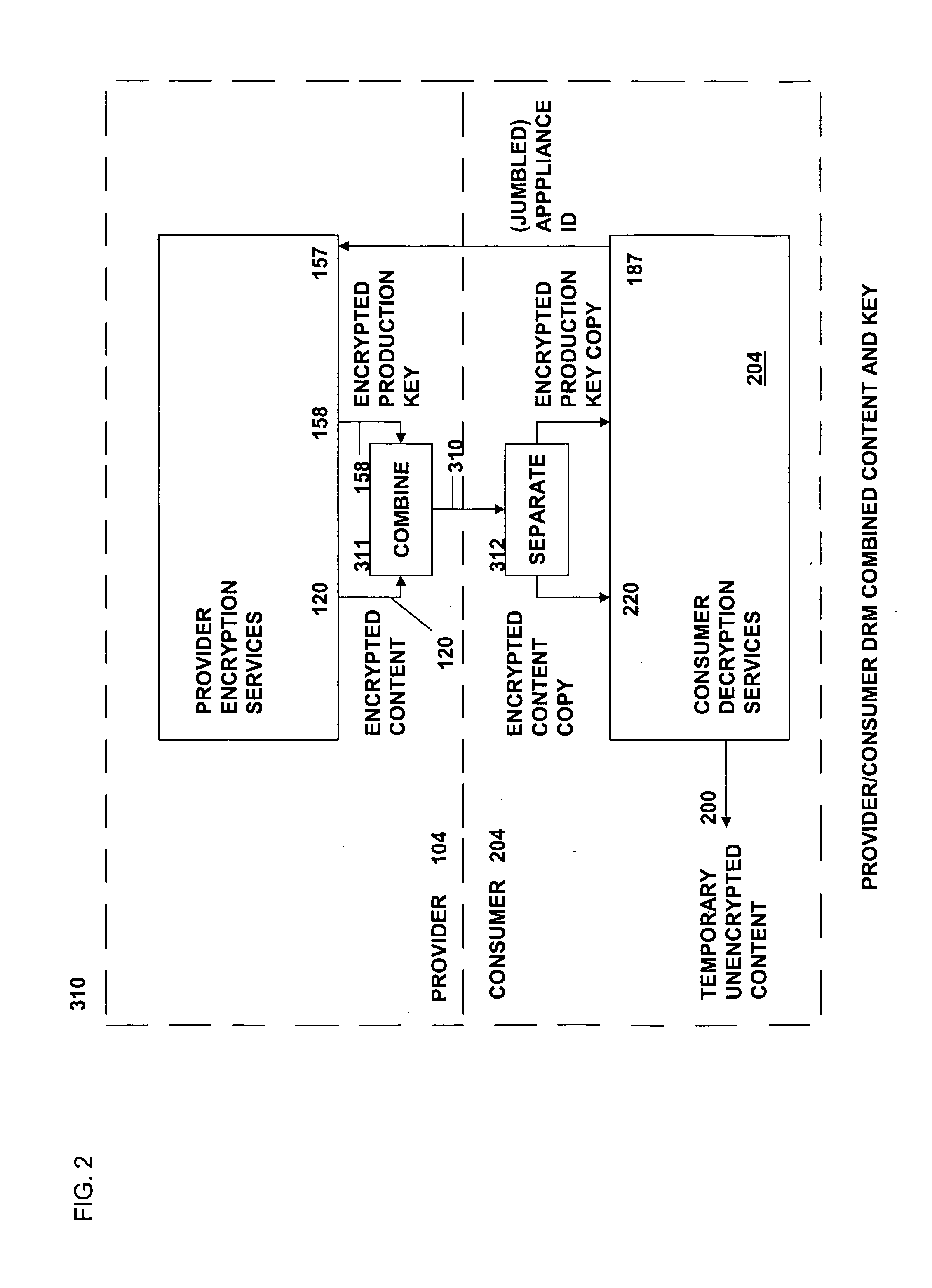 Method and system for secure distribution of selected content to be protected on an appliance-specific basis with definable permitted associated usage rights for the selected content