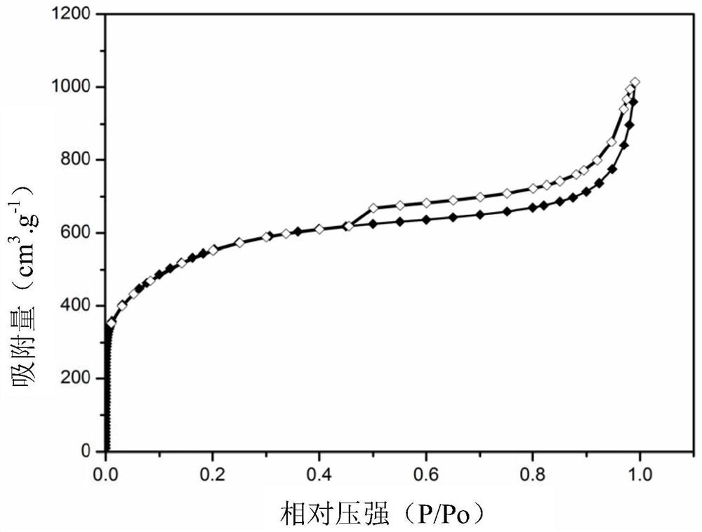 Porous carbon nanobelt lithium-sulfur battery positive electrode material and its preparation method and application