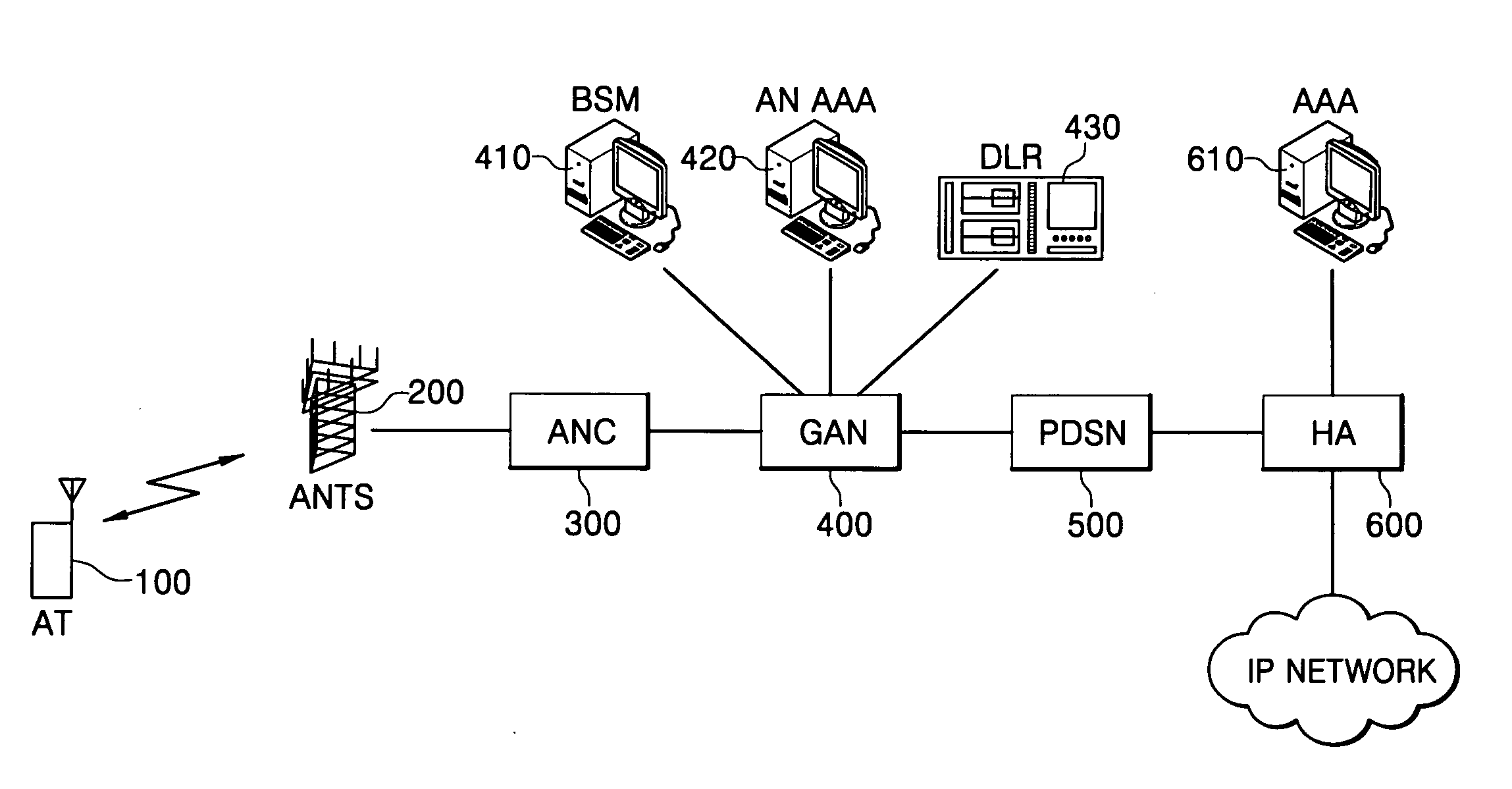 System and method for controlling congestion between response messages responsive to a group call page in a mobile communication system