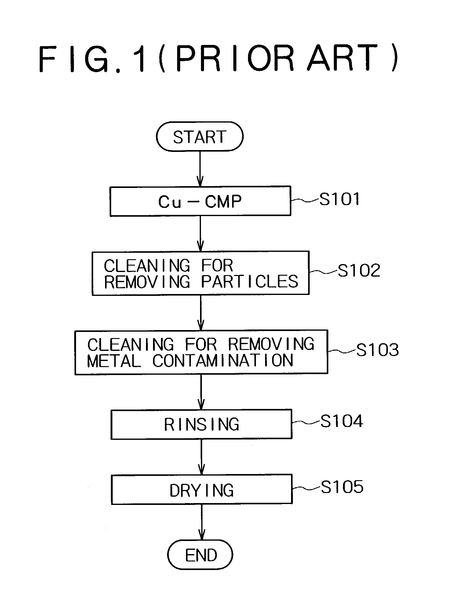 Cleaning method, method for fabricating semiconductor device and cleaning solution