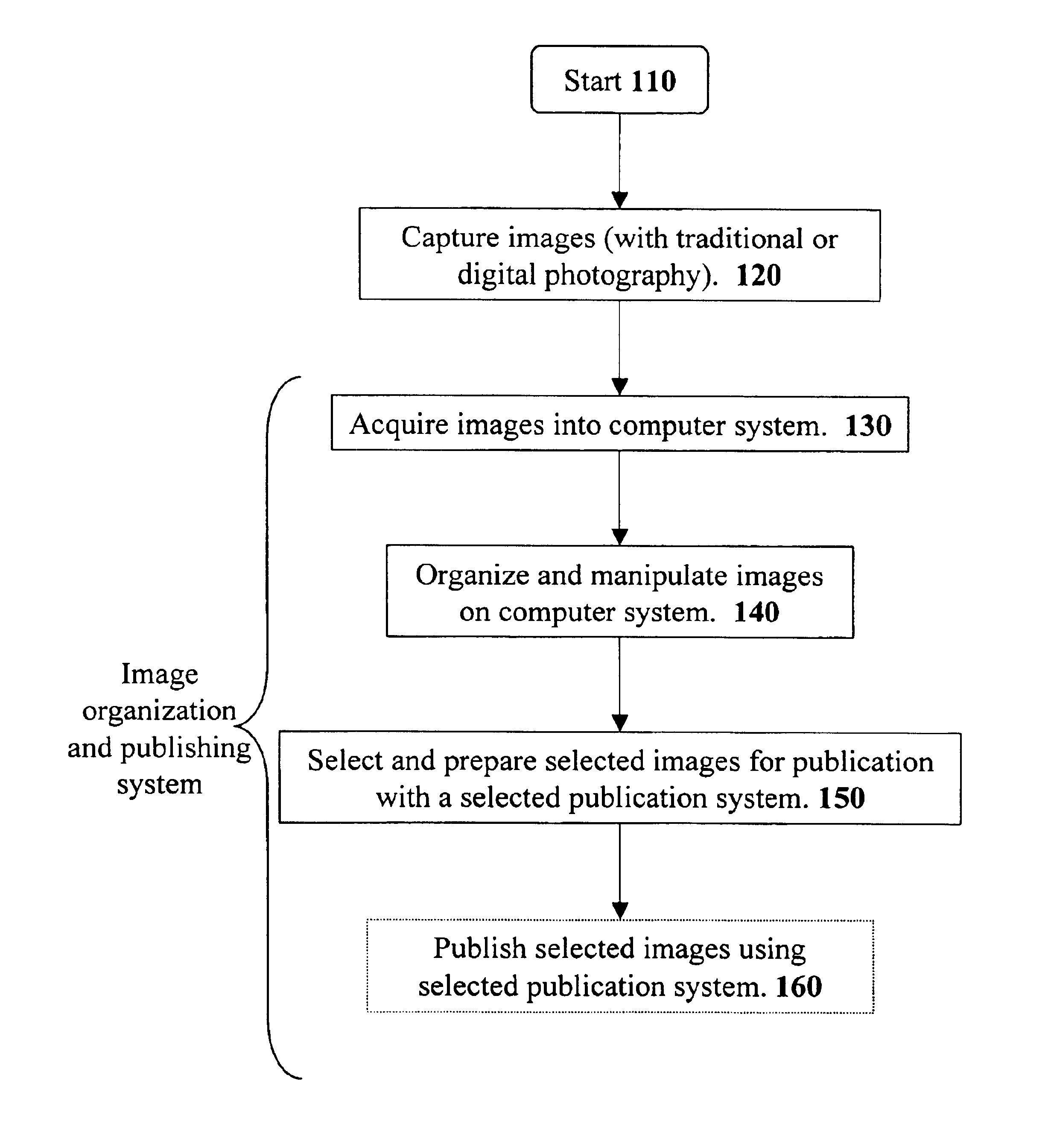 Method and apparatus for image acquisition, organization, manipulation, and publication