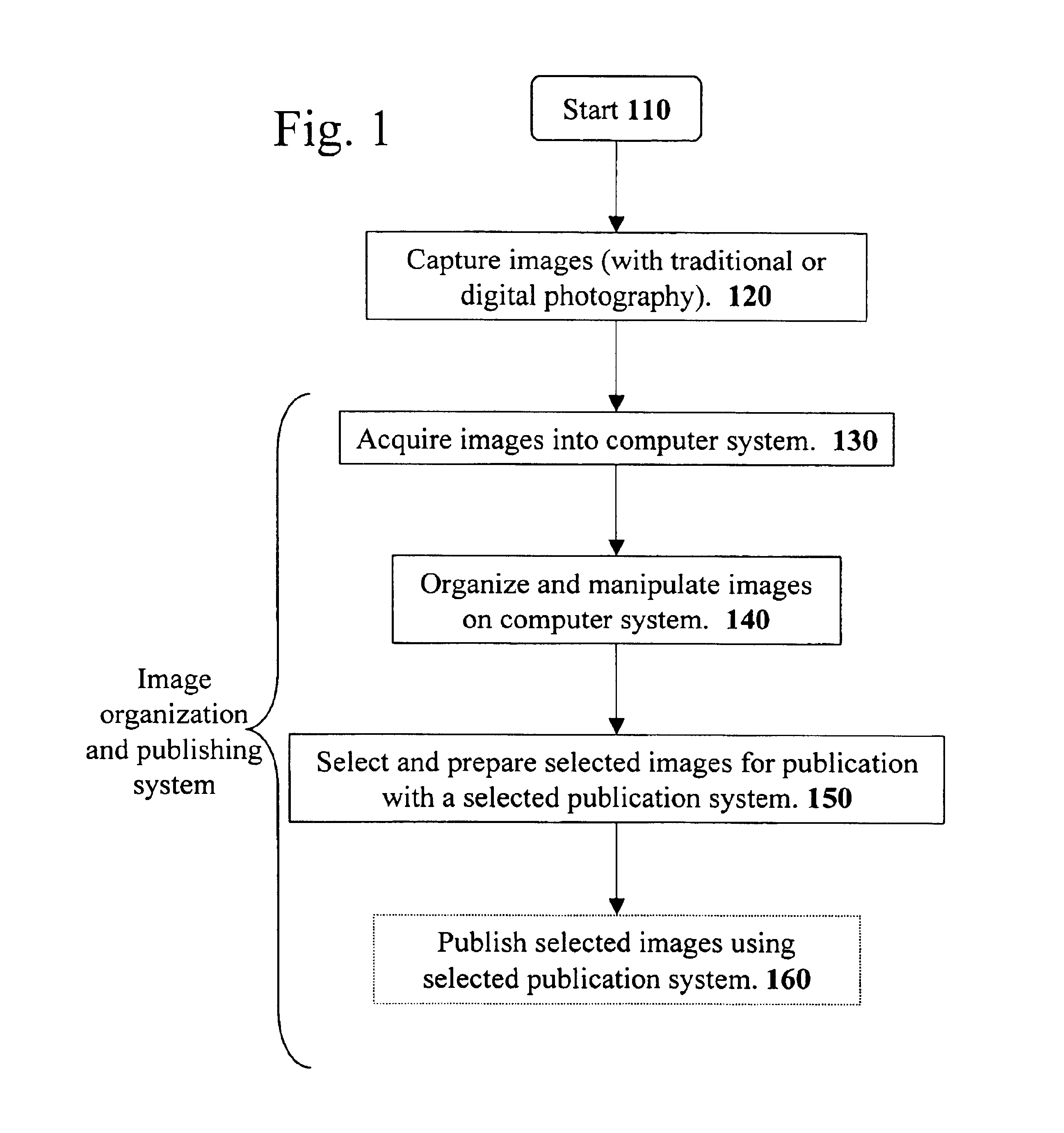 Method and apparatus for image acquisition, organization, manipulation, and publication