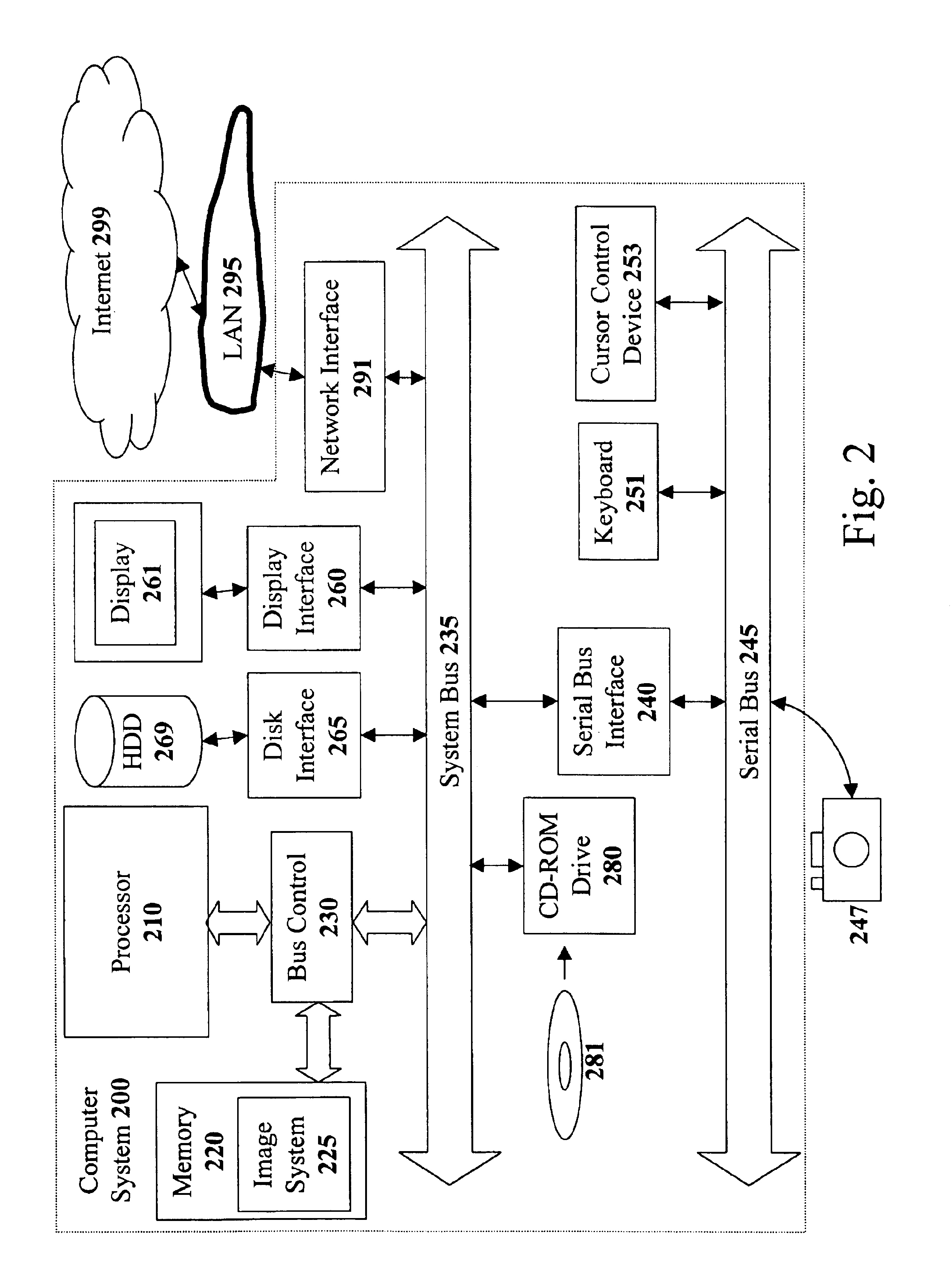 Method and apparatus for image acquisition, organization, manipulation, and publication