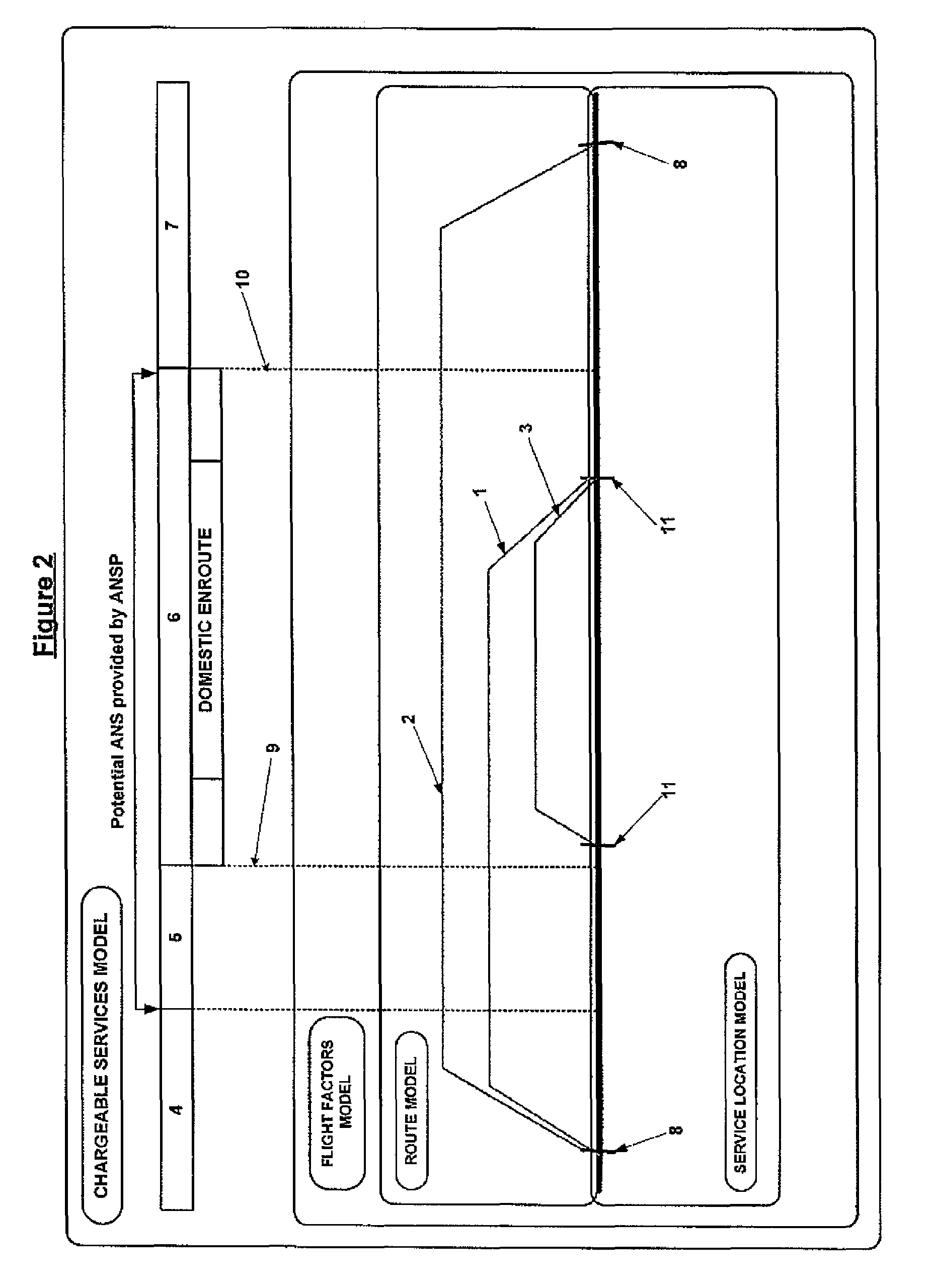 System and method for modelling a flight