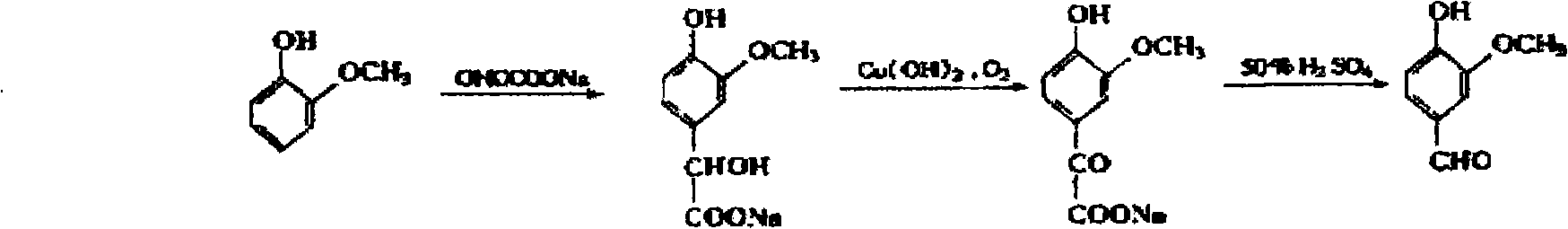 Method for synthesizing vanillin by using glyoxylic acid and guaiacol together