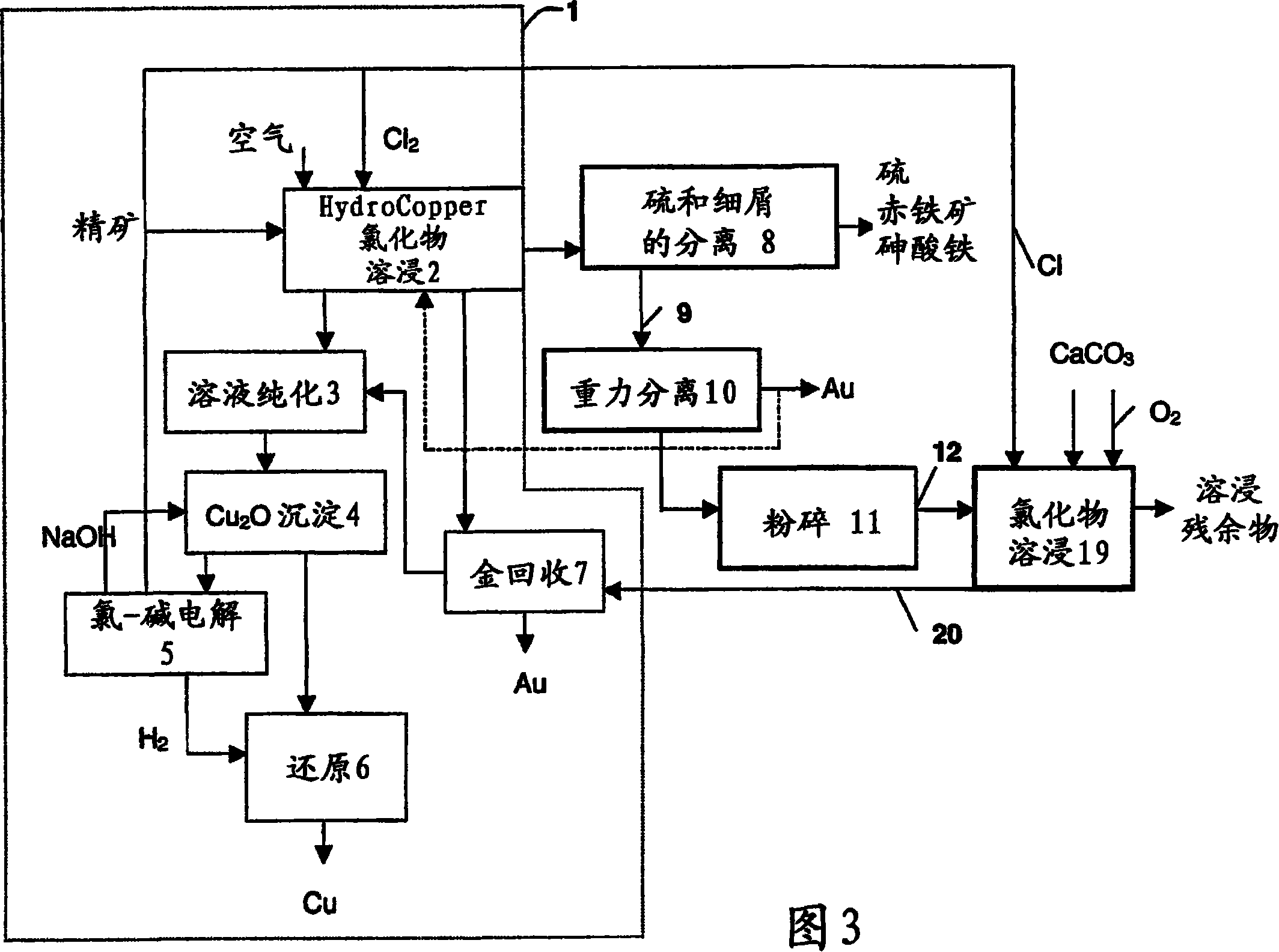 Method for the recovery of gold from sulphide concentrate