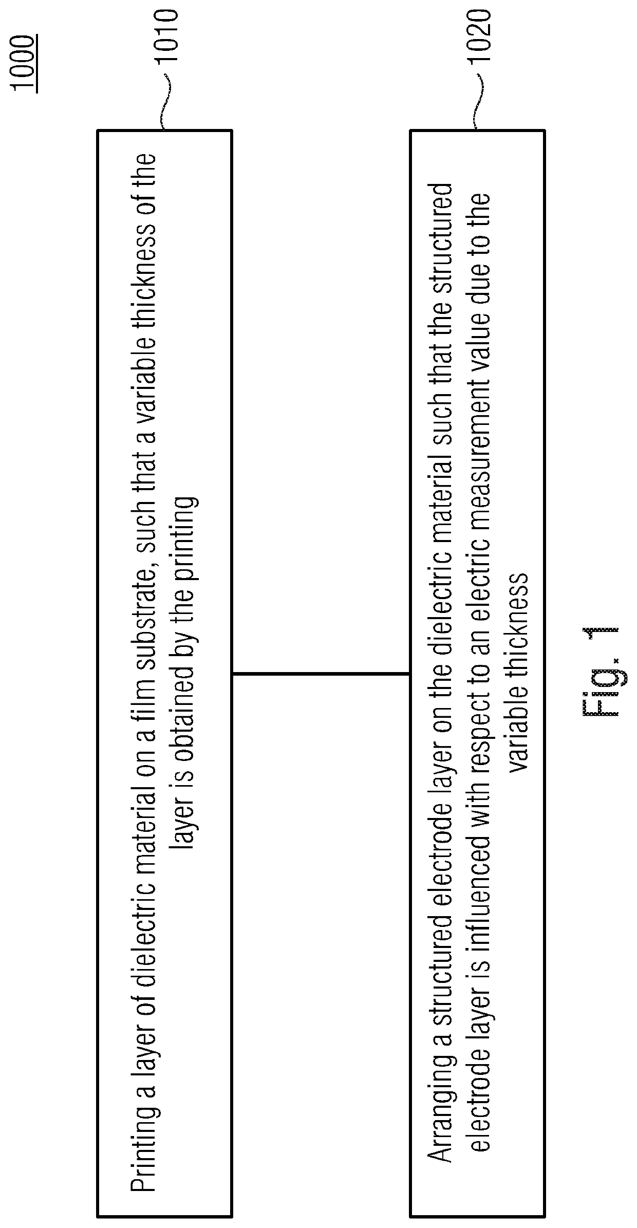 PUF-film and method for producing the same