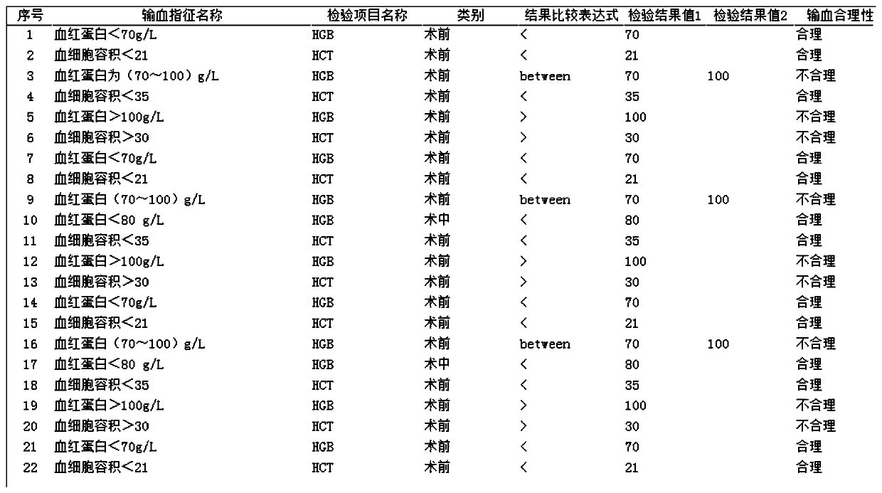 Closed-loop management system for hospital blood bank