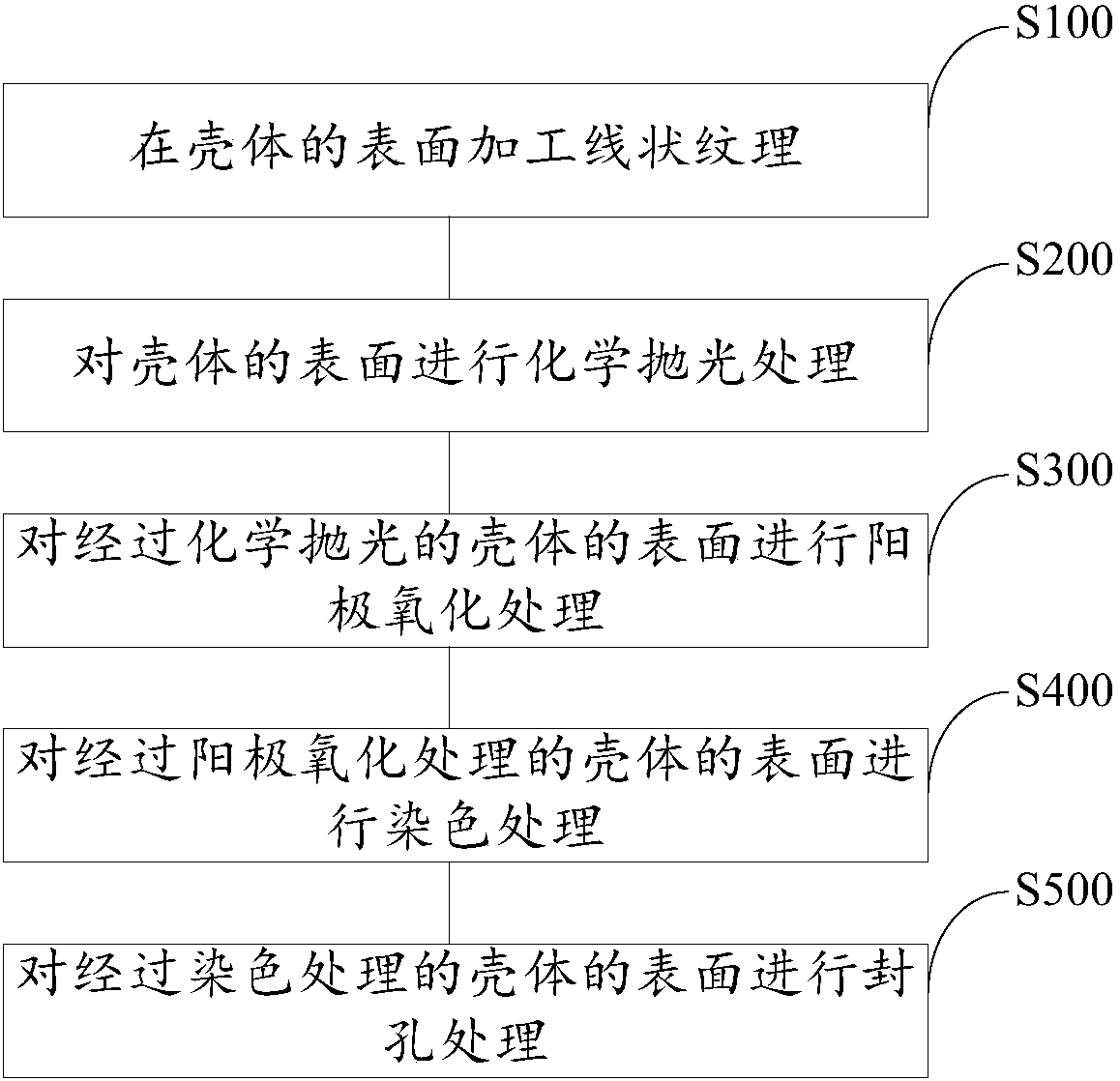 Surface treatment process of shell, and shell