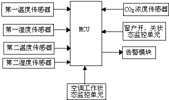 Energy efficiency monitoring method and system capable of balancing air-conditioning energy saving and environmental air quality monitoring
