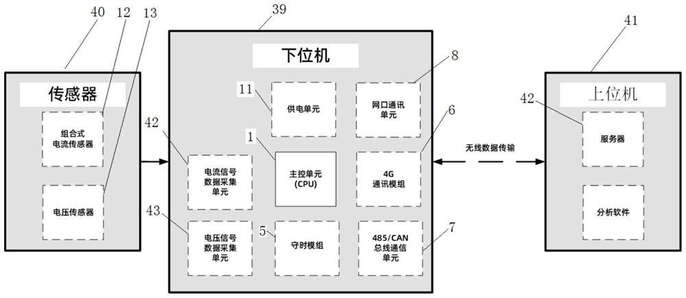 Submarine cable operation state monitoring device and monitoring method thereof