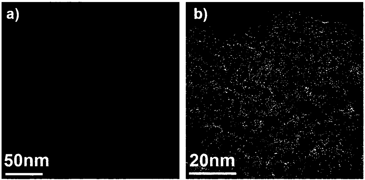 Preparation method and application of nitrogen-doped carbon supported metal nanoparticles electrocatalyst with uniform particle size for alkaline hydroxidation reaction