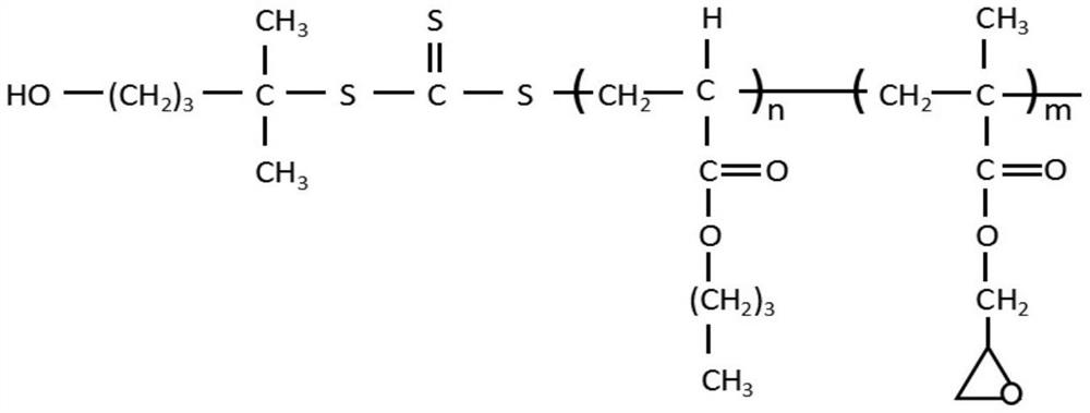 A kind of ultraviolet curing liquid optical glue and its preparation method and application