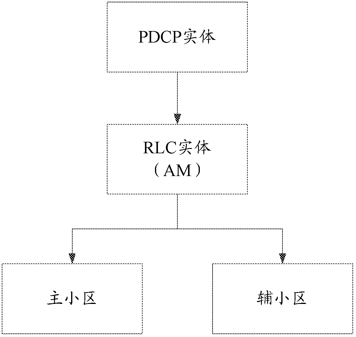 A kind of rlc data packet retransmission method and base station