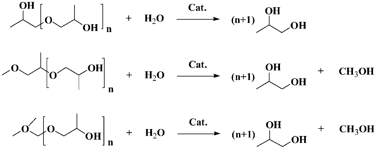 Method for recovery of condensed alcohol ether in epoxypropane wastewater