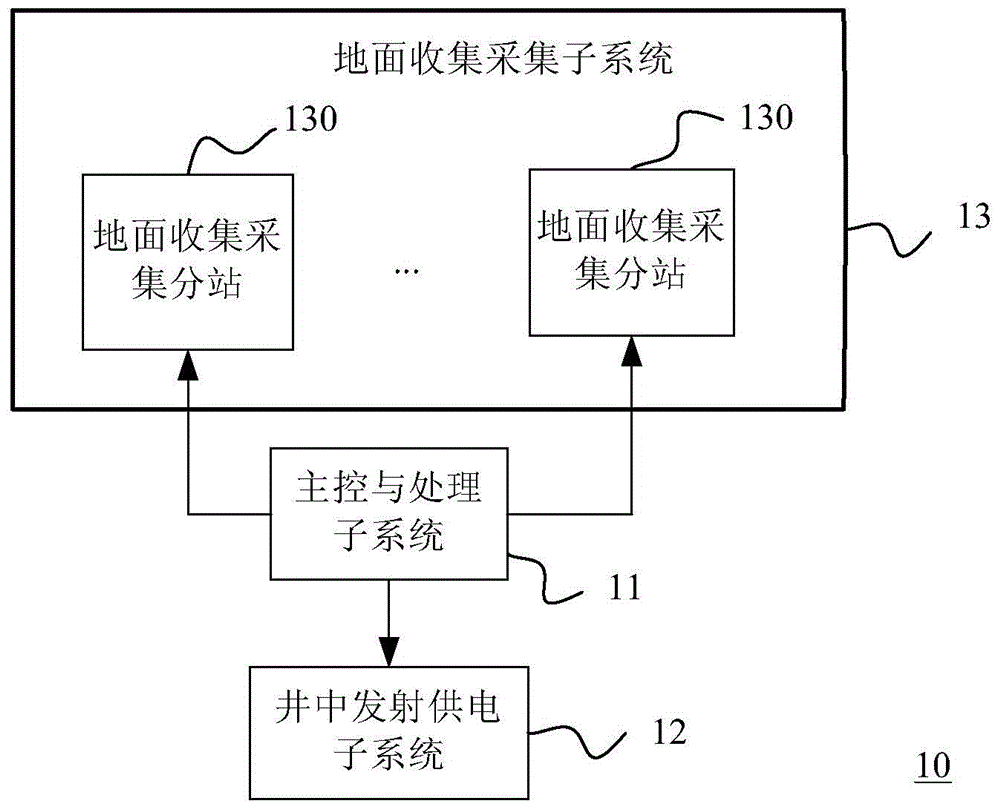 A well-ground joint parallel electrical method testing method and testing system