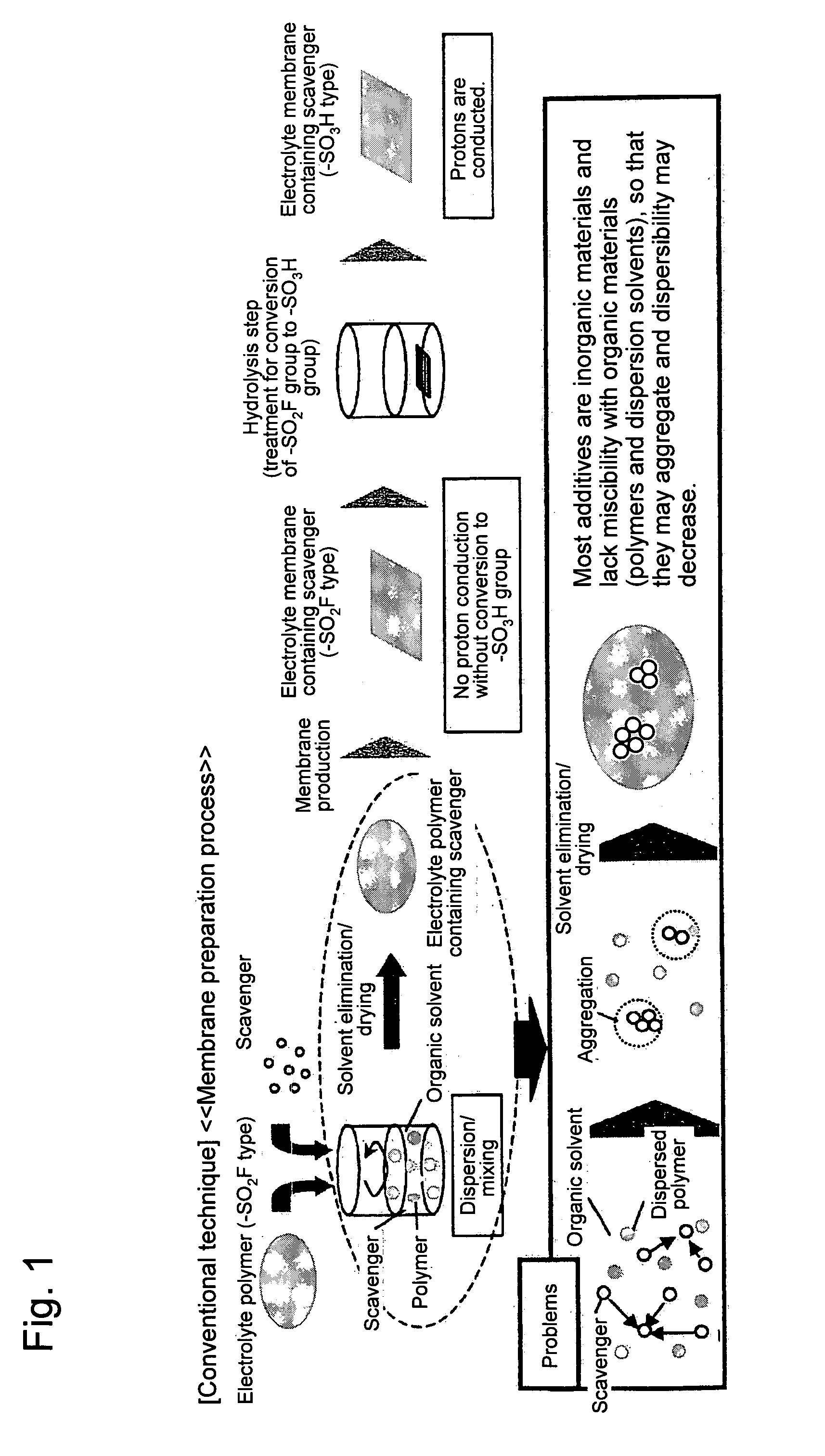 Polymer electrolyte membrane, method for producing polymer electrolyte membrane, and solid polymer fuel cell