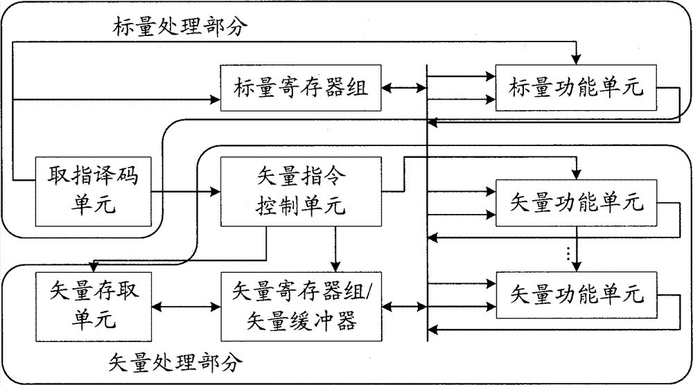 Method and device for vector on-site switch of thread switch