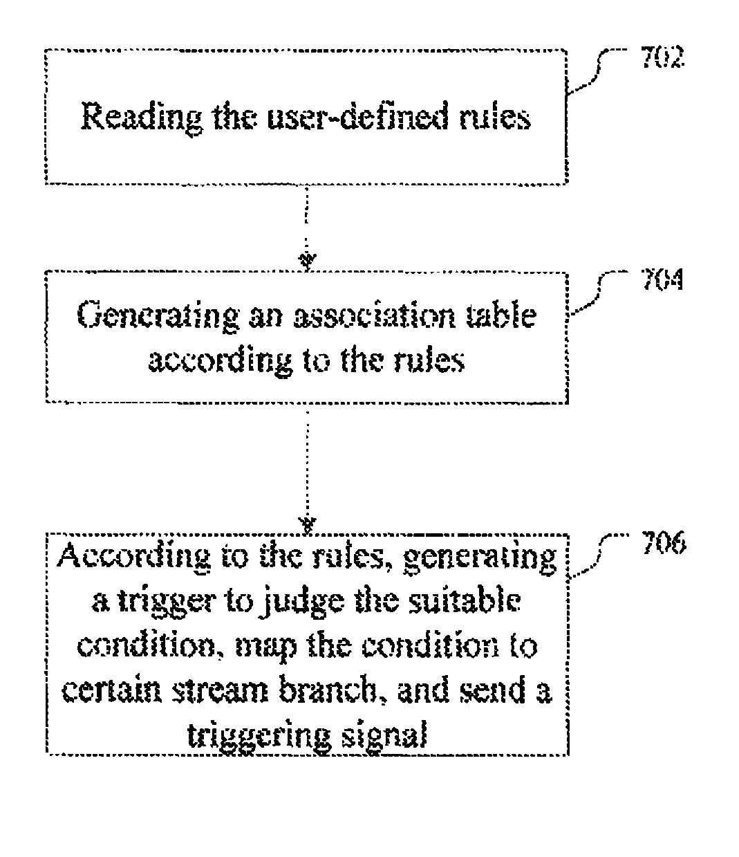 Method and system for loading status control of DLL