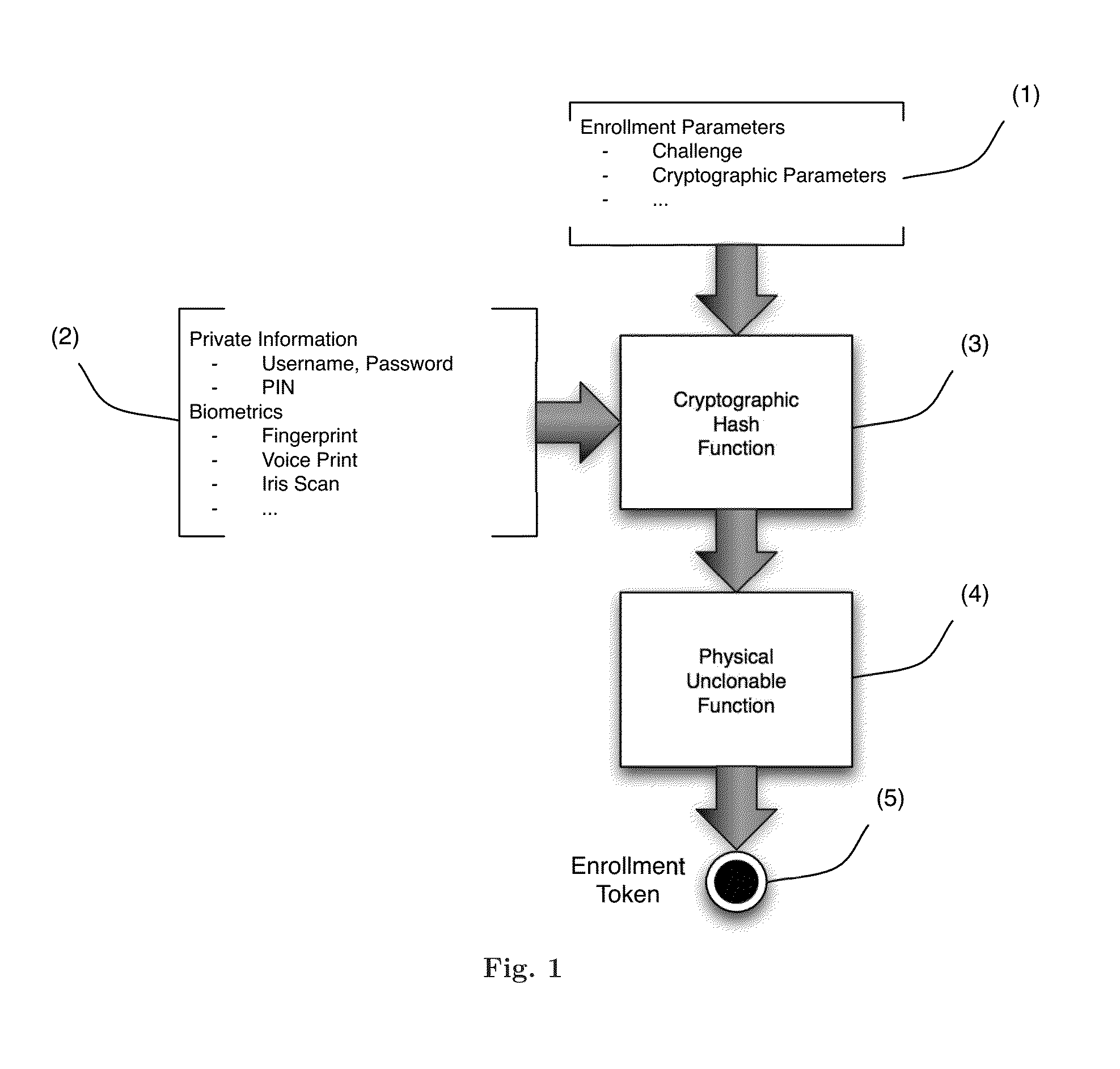 System and device binding metadata with hardware intrinsic properties