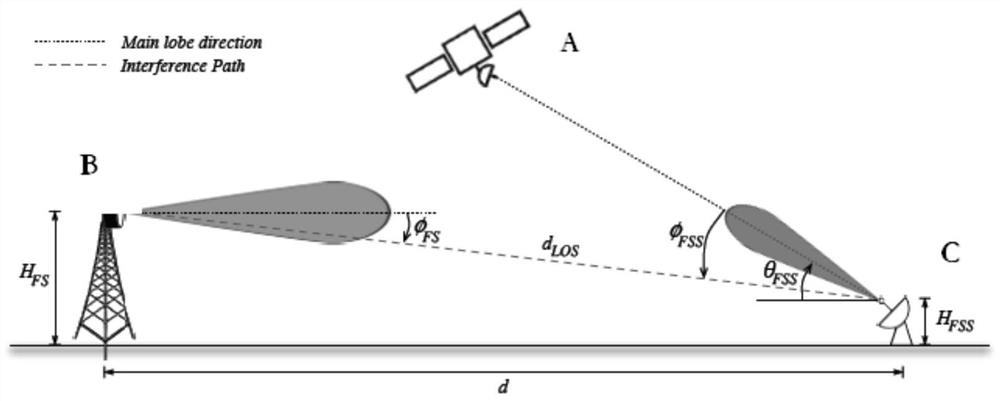 A Cognitive Method and System for Satellite Energy Detection Based on Radio Environment Map
