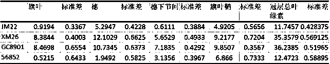 Simple method for evaluating heat resistance of wheat