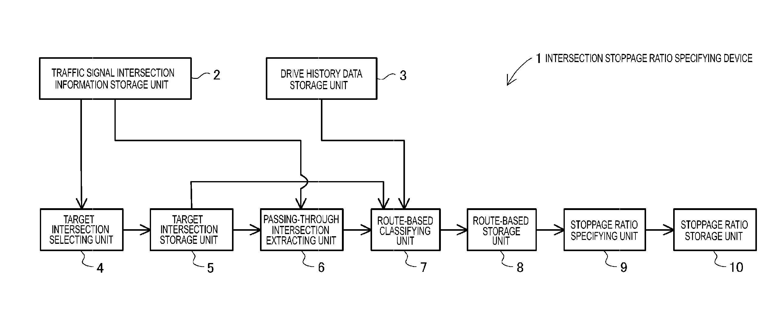 Intersection-stopping-rate specifying apparatus, navigation apparatus, computer program for specifying intersection-stopping-rate, computer program for conducting navigation