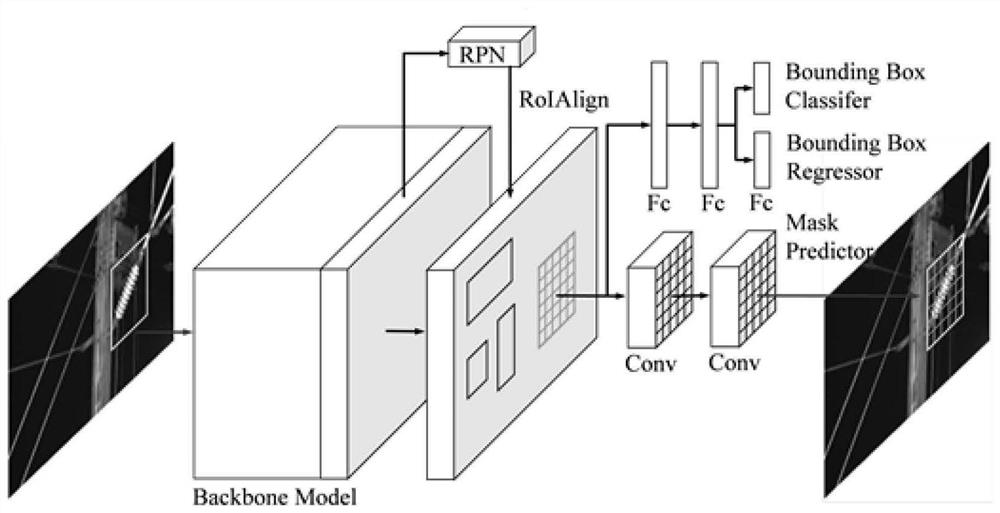Catenary insulator detection method based on reconstruction and classification convolutional autoencoder network