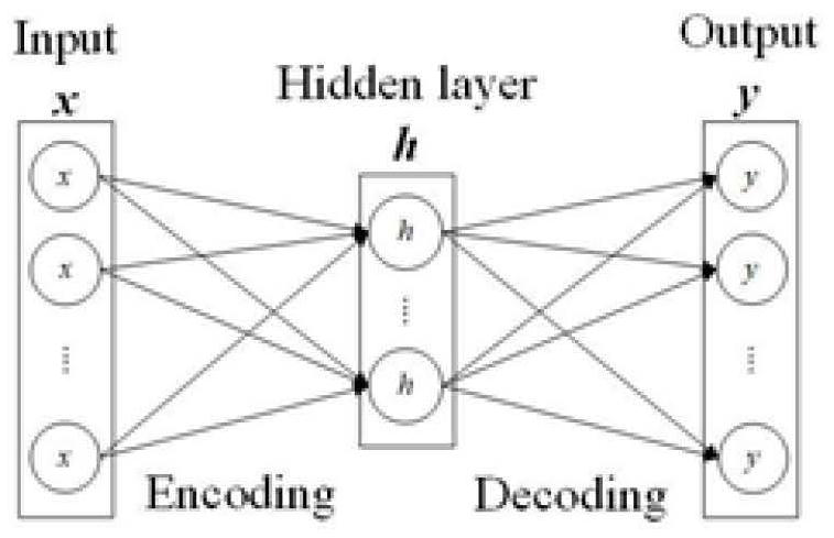Catenary insulator detection method based on reconstruction and classification convolutional autoencoder network