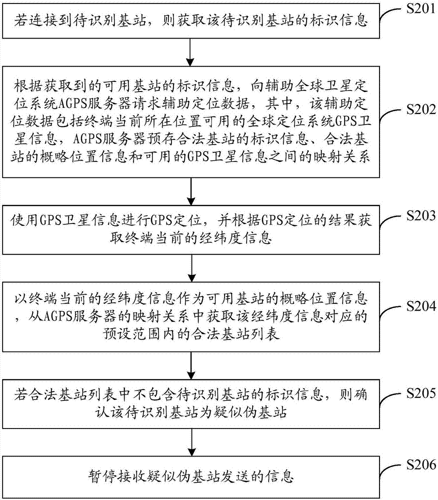 Pseudo base station recognition method and terminal