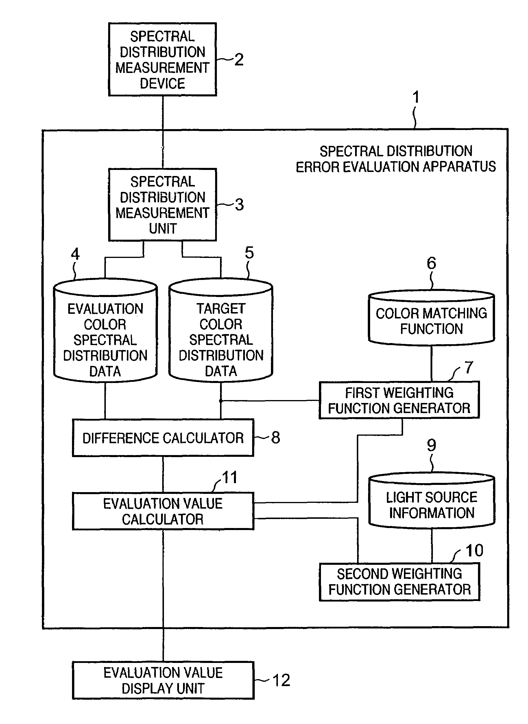 Color evaluation apparatus and method