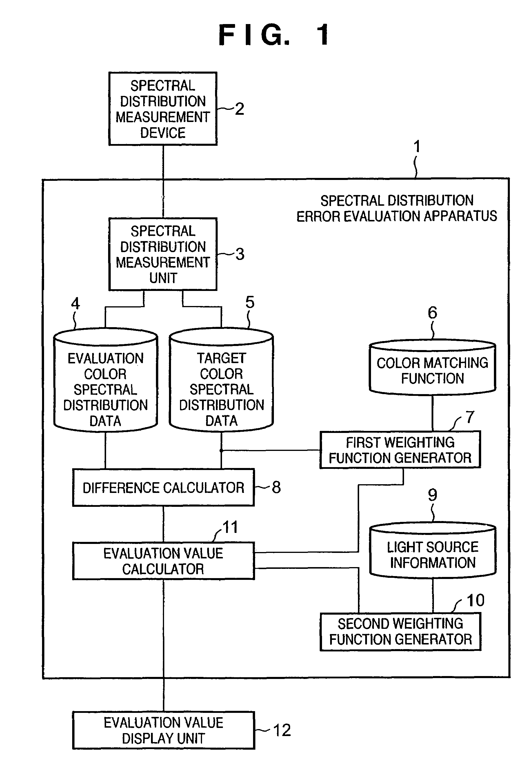 Color evaluation apparatus and method