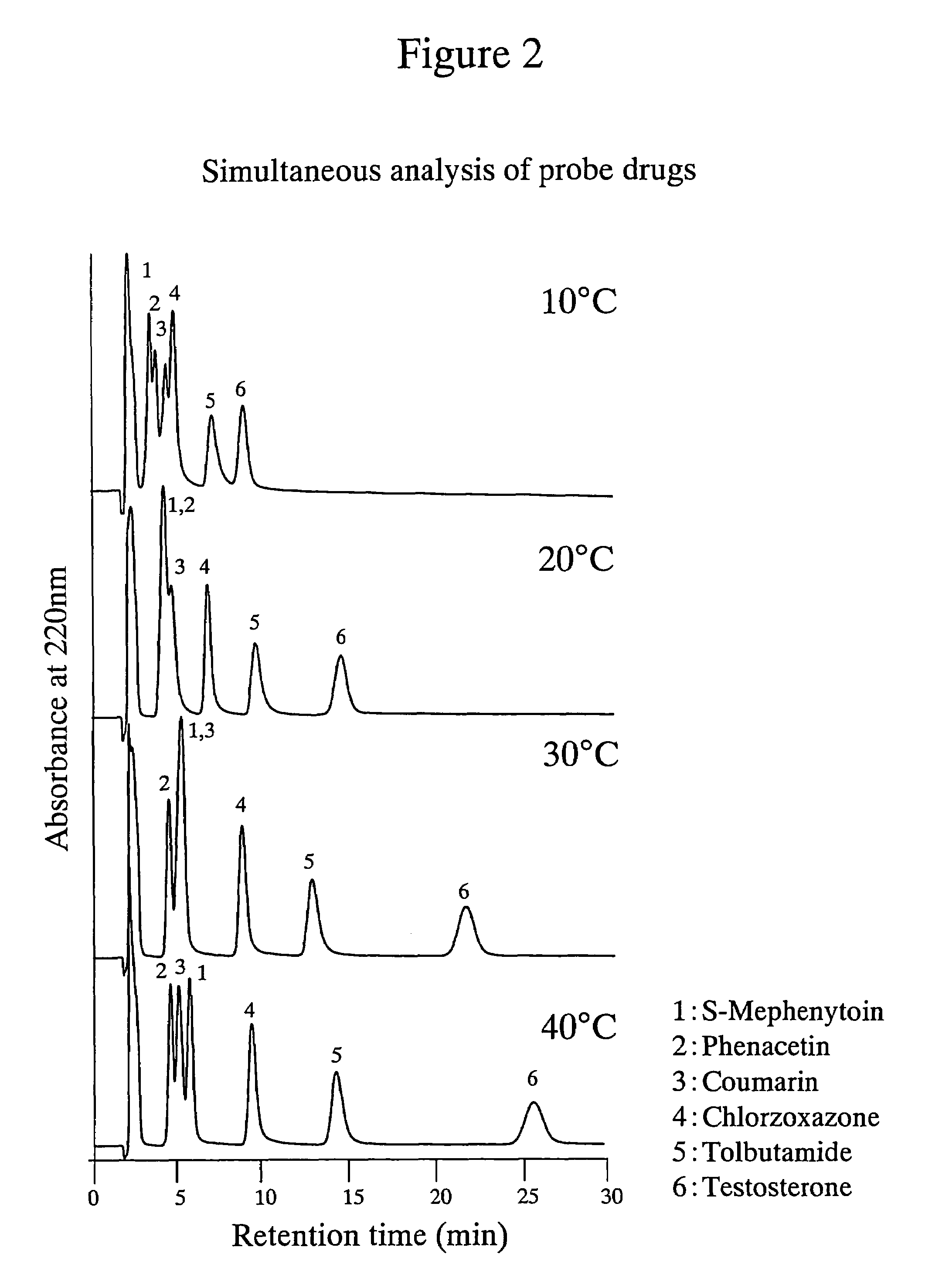 High performance liquid chromatography with an aqueous mobile phase for analysis of drug and its metabolite