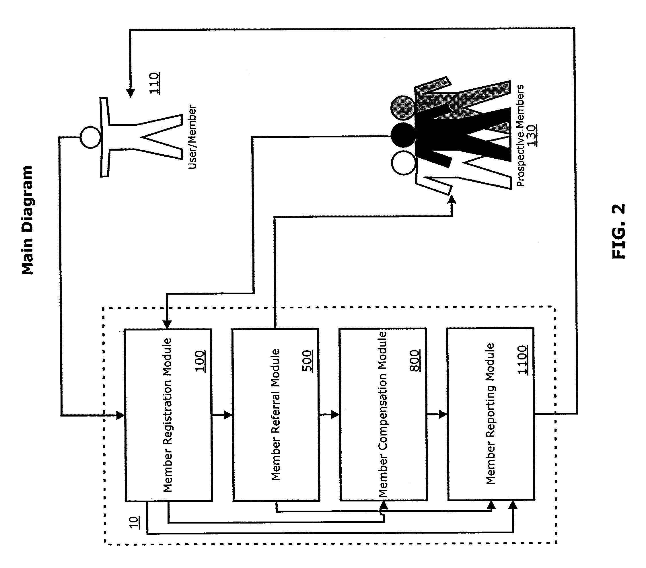 Marketing System and Method