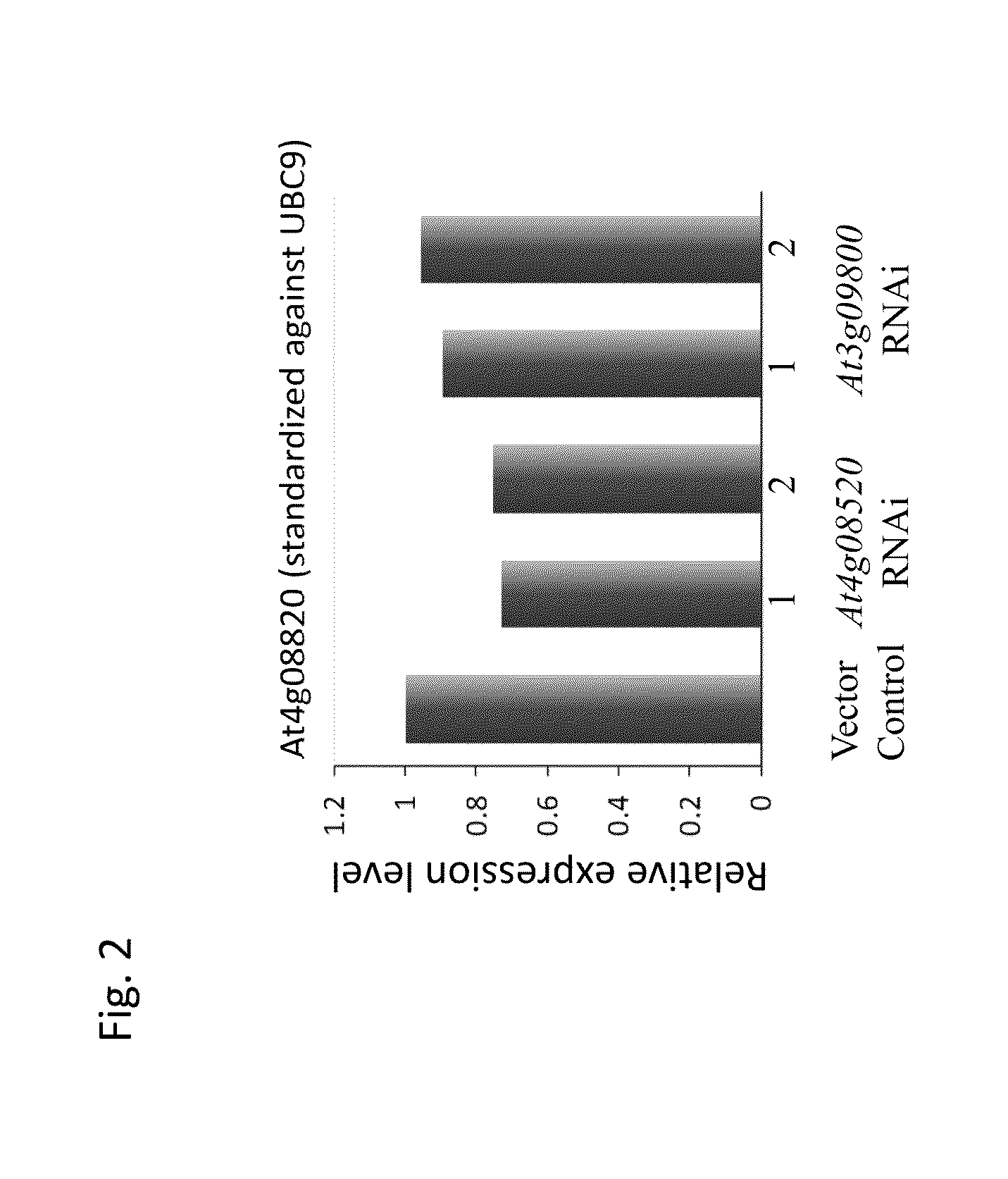 Gene capable of increasing plant biomass production and method for utilizing the same